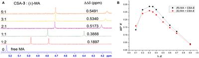 Efficient Enantiodifferentiation of Carboxylic Acids Using BINOL-Based Amino Alcohol as a Chiral NMR Solvating Agent